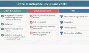 Prevenzione delle dipendenze: uno studio sul ruolo della professione infermieristica